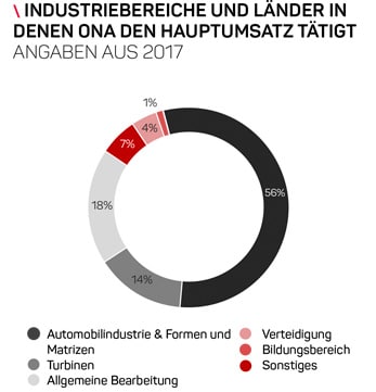 ona_zahlen3
